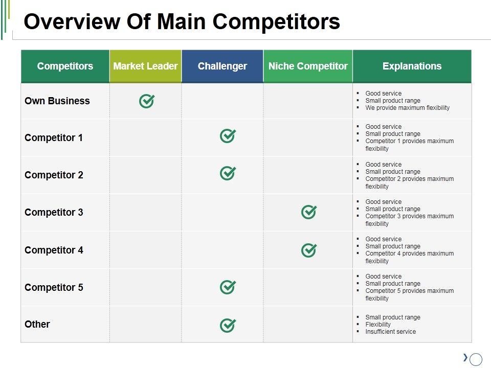 Overview_Of_Main_Competitors_Ppt_PowerPoint_Presentation_Pictures_Graphics_Design_Slide_1.jpg