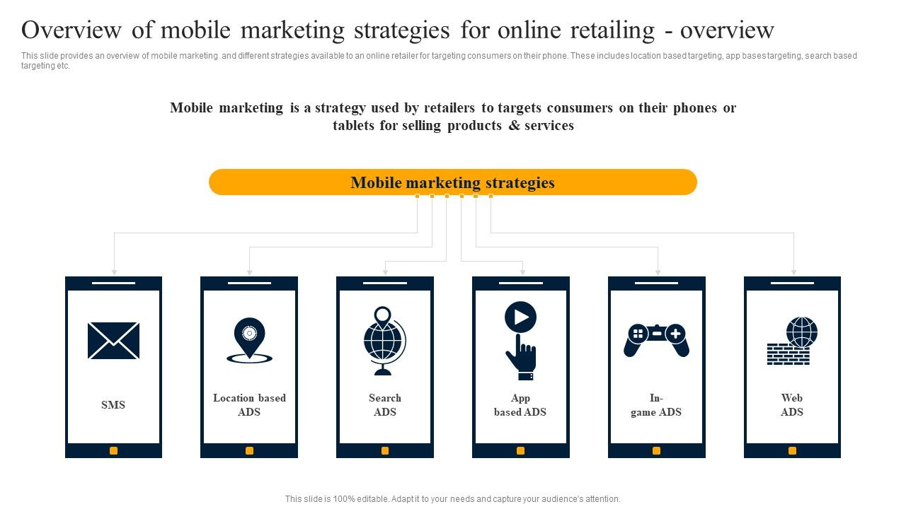 Overview_Of_Mobile_Marketing_Strategies_For_Online_Retailing_Overview_Portrait_PDF_Slide_1.jpg