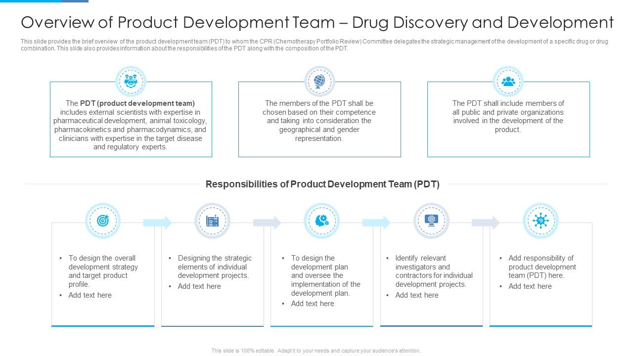 Overview_Of_Product_Development_Team_Drug_Discovery_And_Development_Elements_PDF_Slide_1.jpg