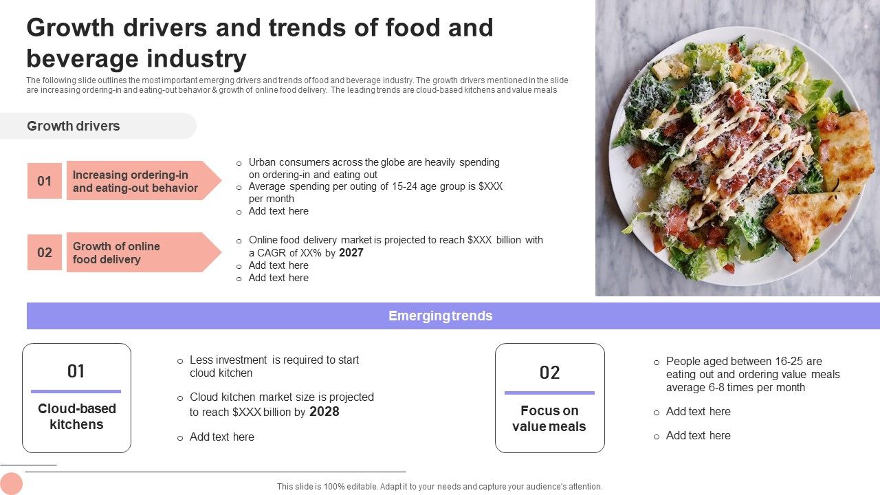 Overview_Of_The_Food_Growth_Drivers_And_Trends_Of_Food_And_Beverage_Industry_Professional_PDF_Slide_1.jpg