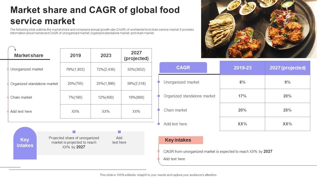 Overview_Of_The_Food_Market_Share_And_Cagr_Of_Global_Food_Service_Market_Information_PDF_Slide_1.jpg