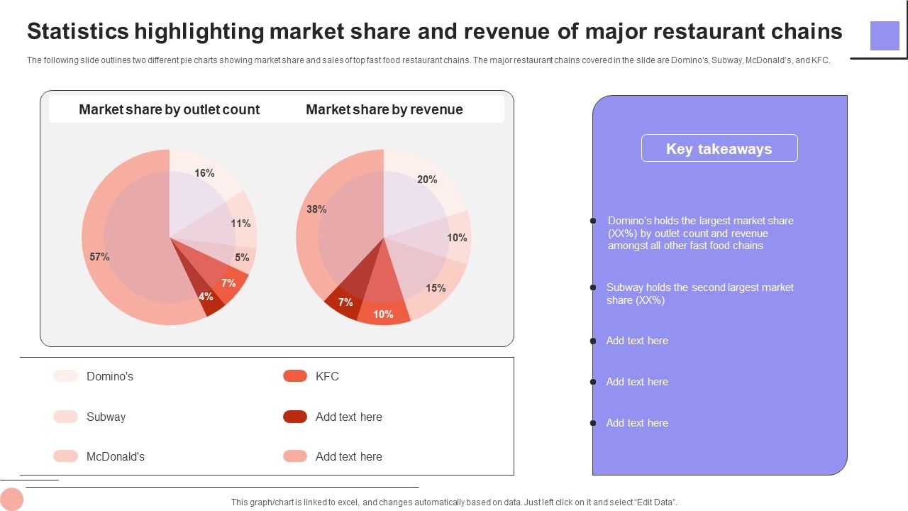 Overview_Of_The_Food_Statistics_Highlighting_Market_Share_And_Revenue_Of_Major_Clipart_PDF_Slide_1.jpg