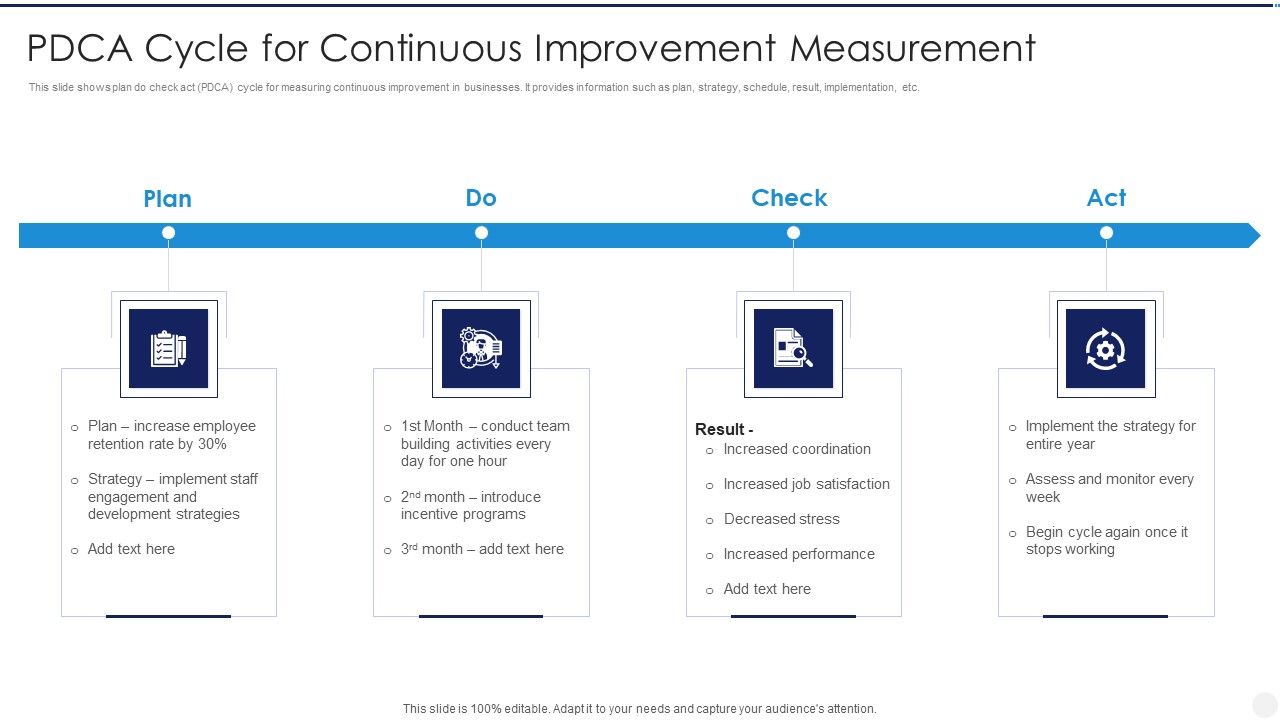 PDCA_Cycle_For_Continuous_Improvement_Measurement_Infographics_PDF_Slide_1.jpg