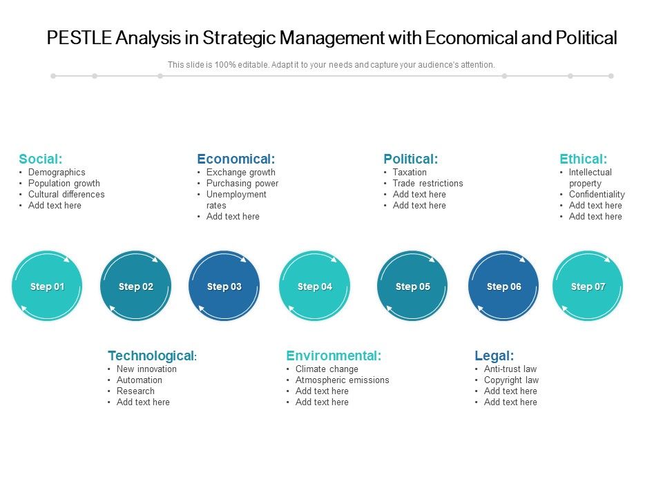 PESTLE_Analysis_In_Strategic_Management_With_Economical_And_Political_Ppt_PowerPoint_Presentation_File_Model_PDF_Slide_1.jpg