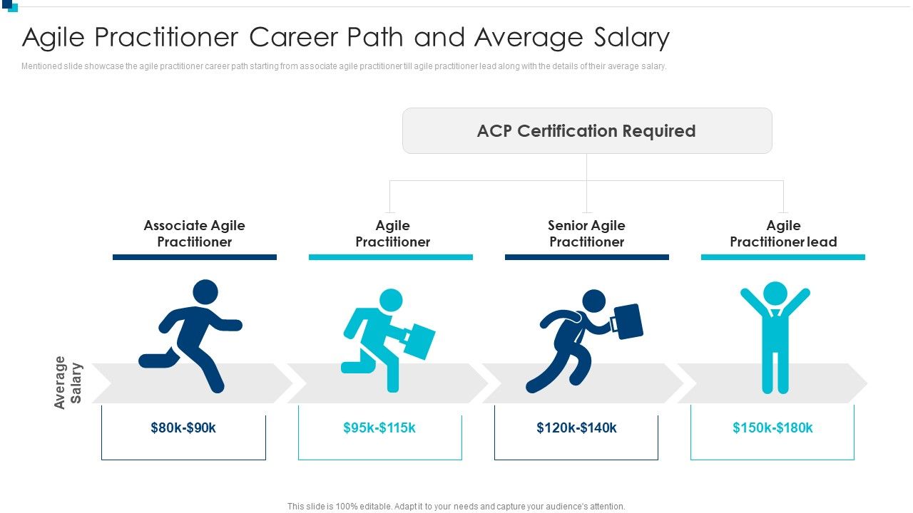 PMI_Agile_Certification_Program_IT_Agile_Practitioner_Career_Path_And_Average_Salary_Demonstration_PDF_Slide_1.jpg