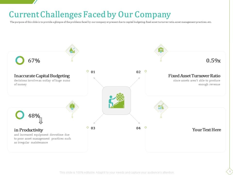 PP_And_E_Valuation_Methodology_Current_Challenges_Faced_By_Our_Company_Pictures_PDF_Slide_1.jpg