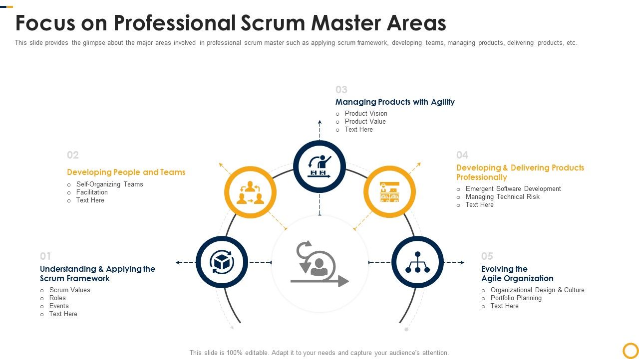 PSM_Certification_Process_IT_Focus_On_Professional_Scrum_Master_Areas_Graphics_PDF_Slide_1.jpg