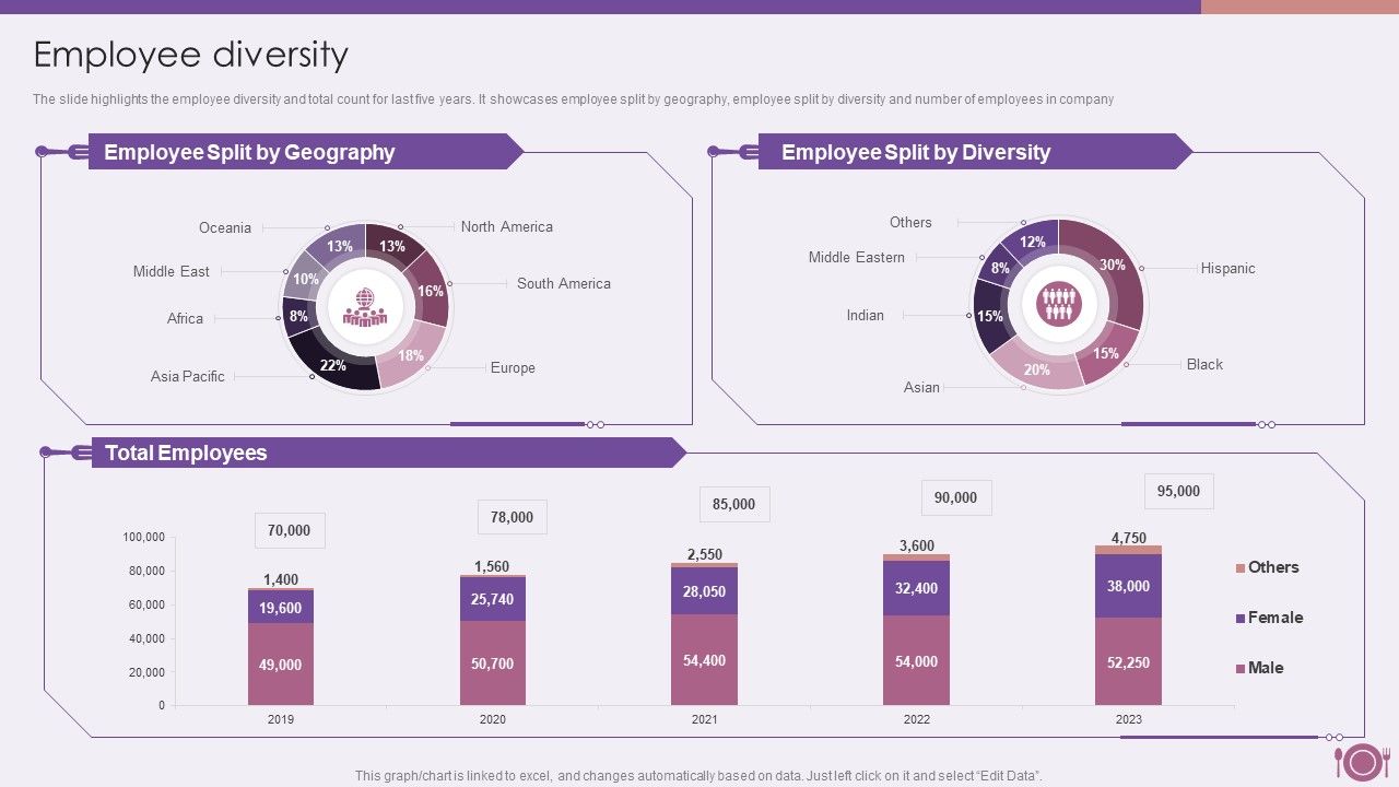 Packaged_Food_Firm_Description_Employee_Diversity_Elements_PDF_Slide_1.jpg