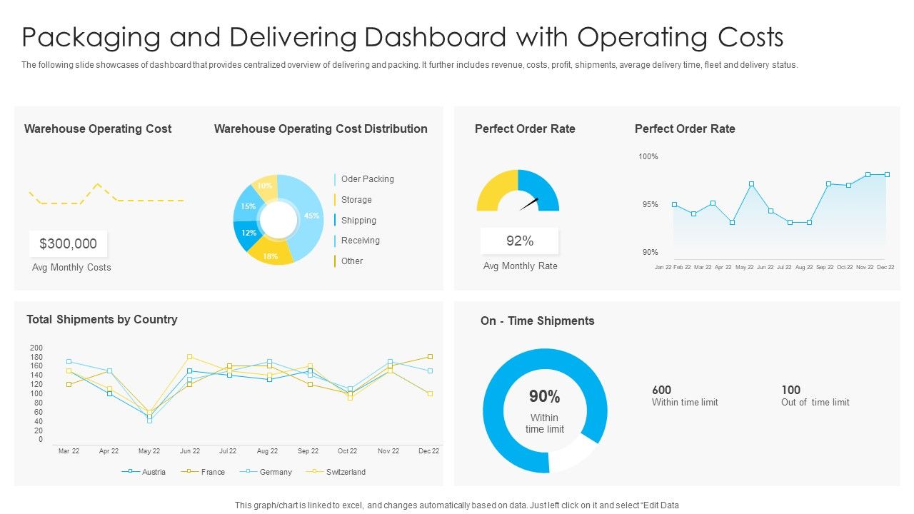 Packaging_And_Delivering_Dashboard_With_Operating_Costs_Topics_PDF_Slide_1.jpg