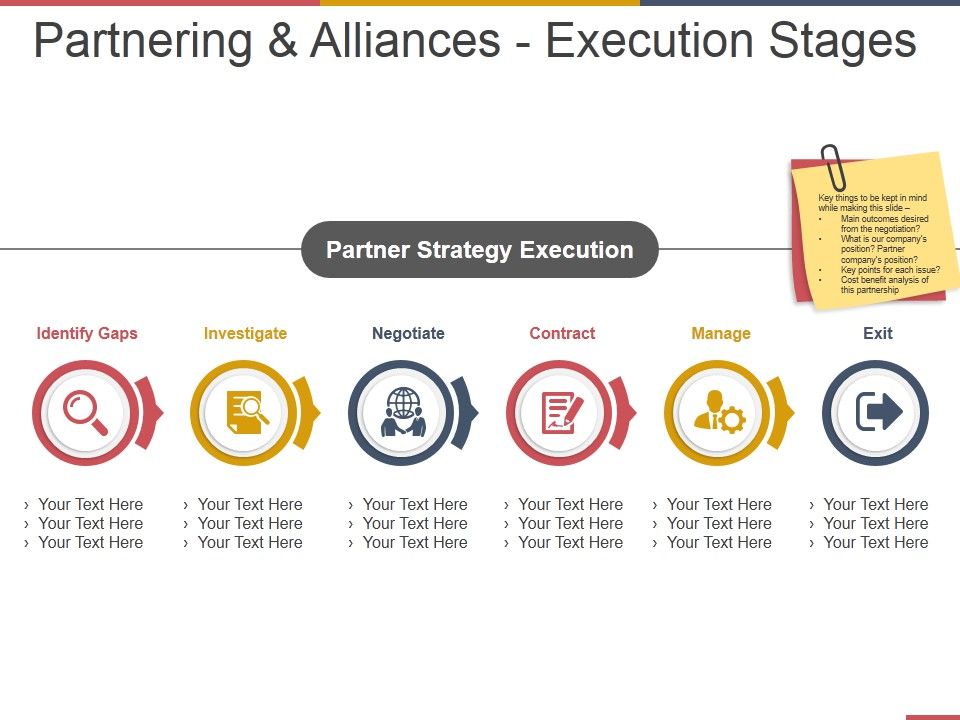 Partnering_And_Alliances_Execution_Stages_Ppt_PowerPoint_Presentationoutline_Images_Slide_1.jpg