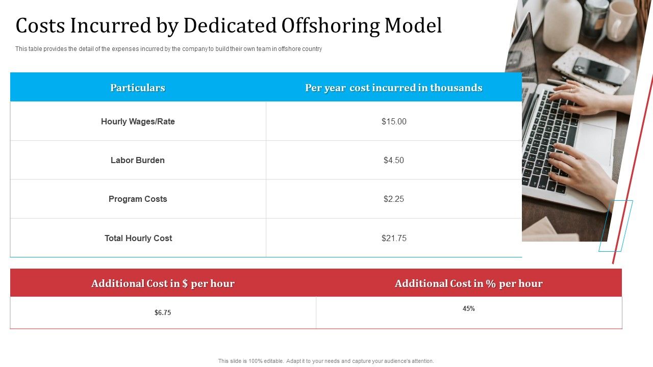 Partnership_With_Servicing_Company_Improving_Internal_Operations_Costs_Incurred_By_Dedicated_Information_PDF_Slide_1.jpg