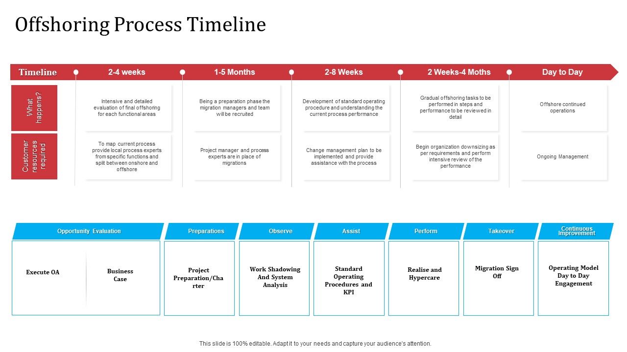 Partnership_With_Servicing_Company_Improving_Internal_Operations_Offshoring_Process_Timeline_Icons_PDF_Slide_1.jpg