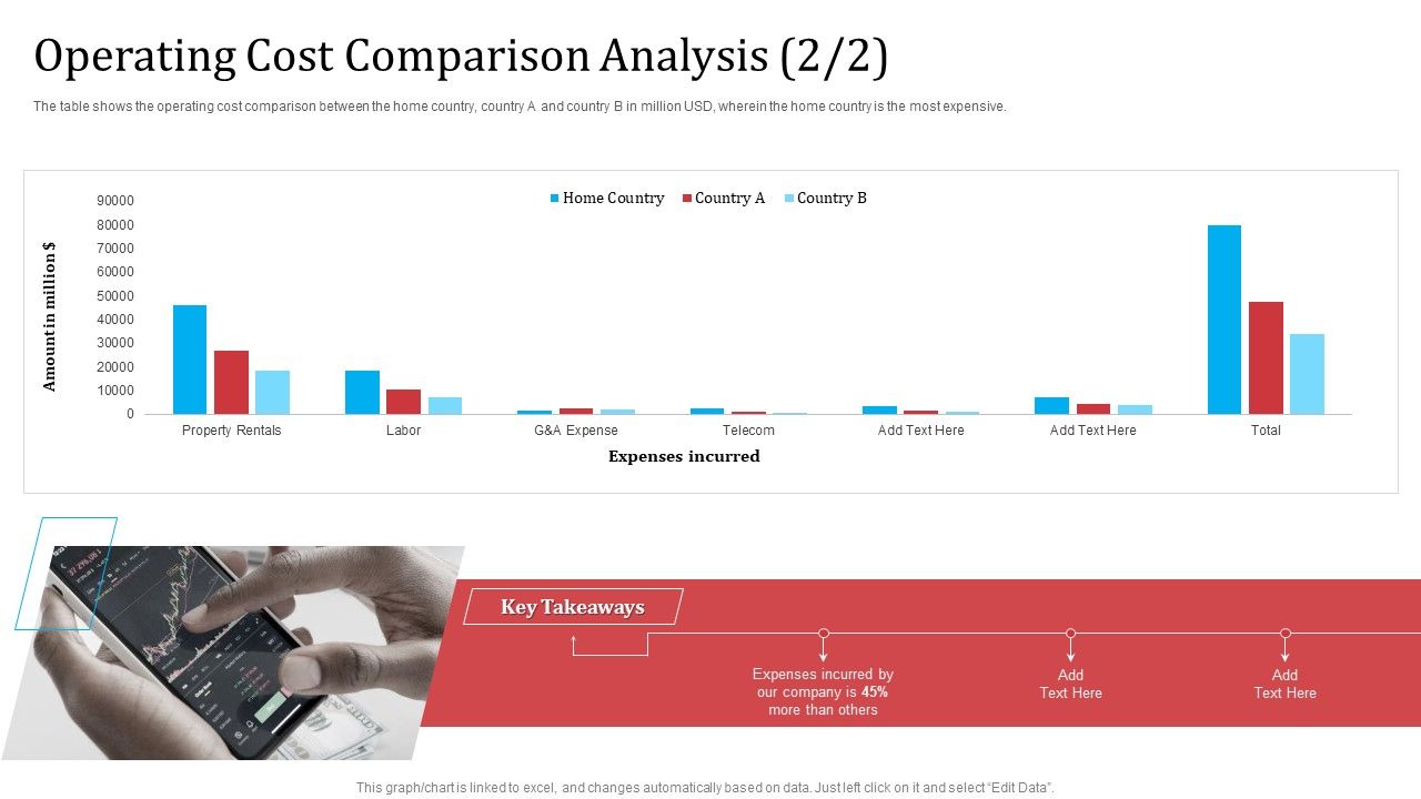 Partnership_With_Servicing_Company_Improving_Internal_Operations_Operating_Cost_Comparison_Analysis_Graphics_PDF_Slide_1.jpg