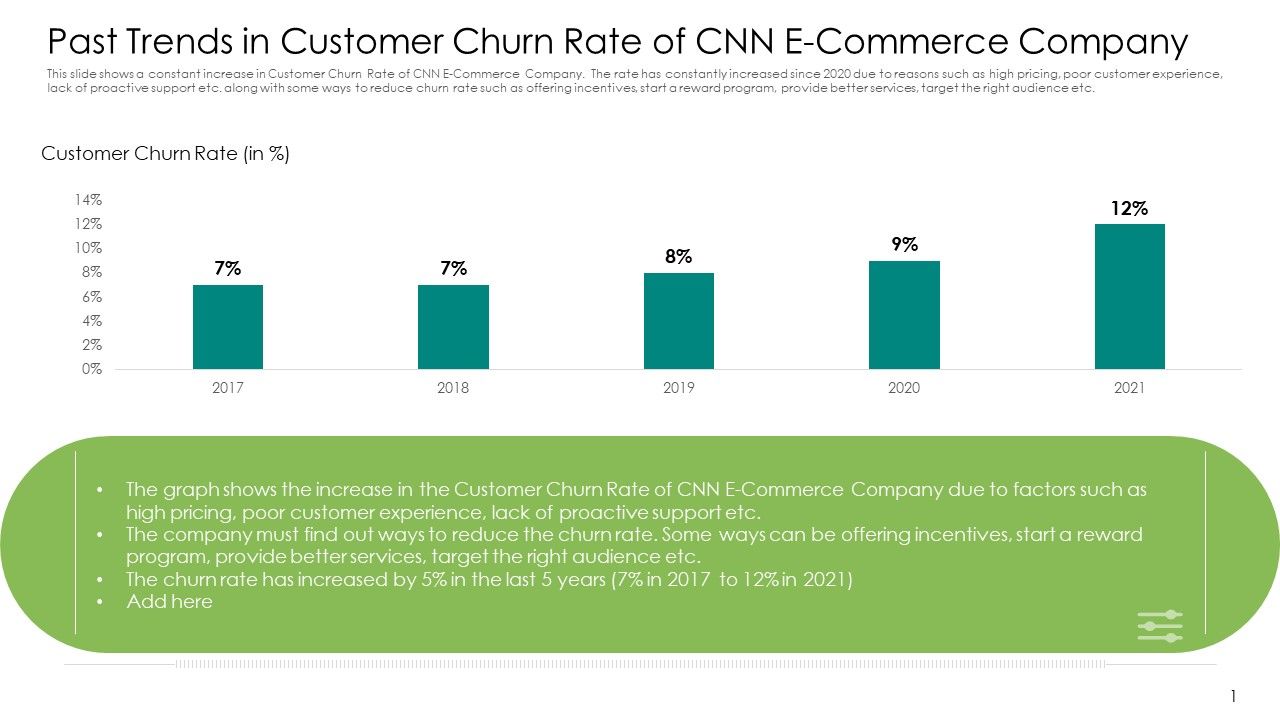 Past_Trends_In_Customer_Churn_Rate_Of_CNN_E_Commerce_Company_Graphics_PDF_Slide_1.jpg