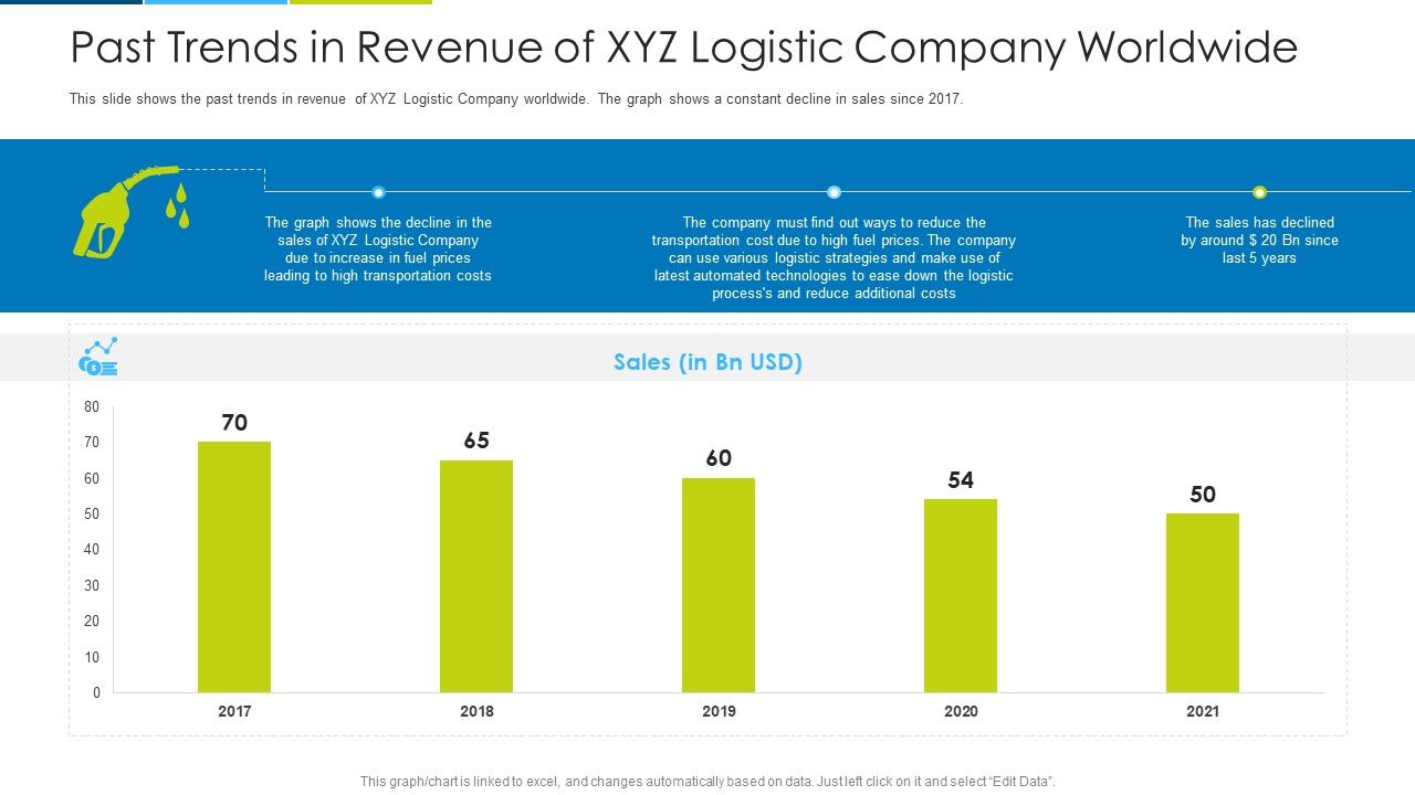 Past_Trends_In_Revenue_Of_XYZ_Logistic_Company_Worldwide_Ppt_Summary_Design_Inspiration_PDF_Slide_1.jpg