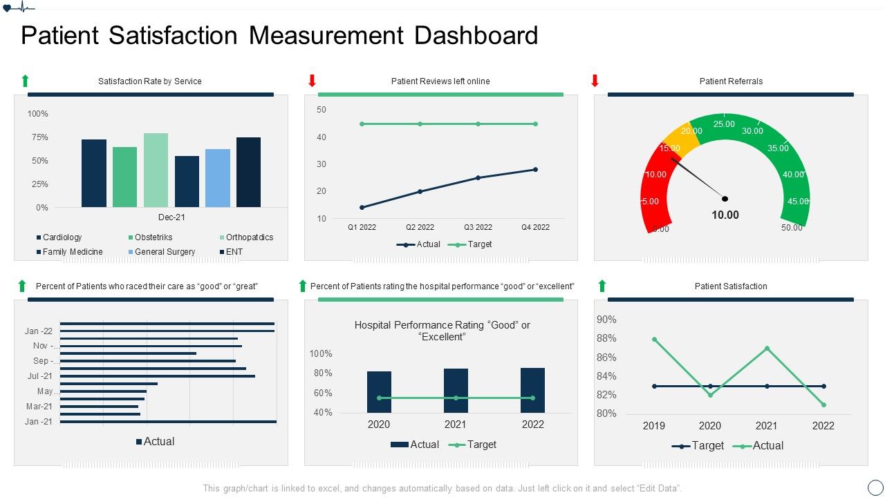Patient_Retention_Approaches_For_Improving_Brand_Loyalty_Measurement_Dashboard_Diagrams_PDF_Slide_1.jpg