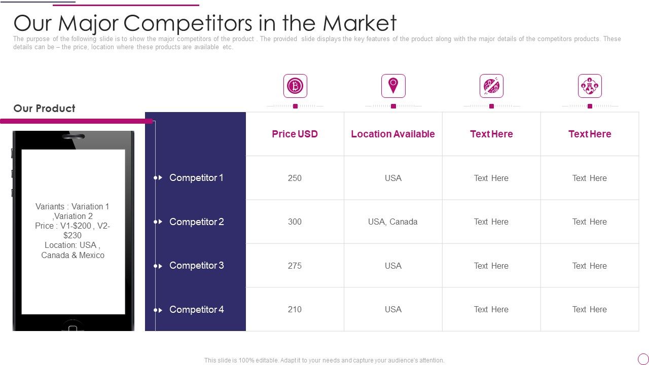 Performance_Analysis_Of_New_Product_Development_Our_Major_Competitors_In_The_Market_Sample_PDF_Slide_1.jpg