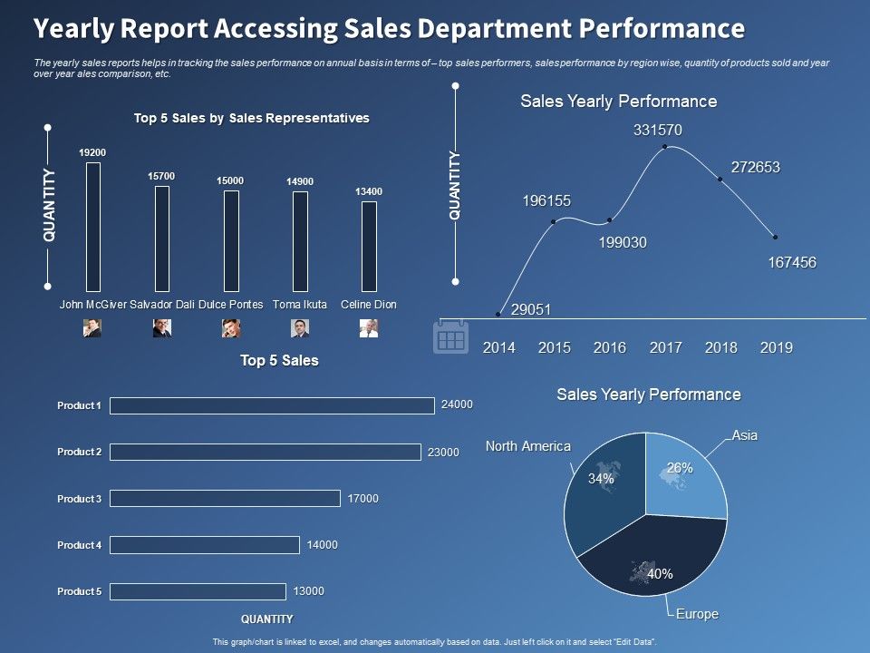 Performance_Assessment_Sales_Initiative_Report_Yearly_Report_Accessing_Sales_Department_Performance_Graphics_Slide_1.jpg