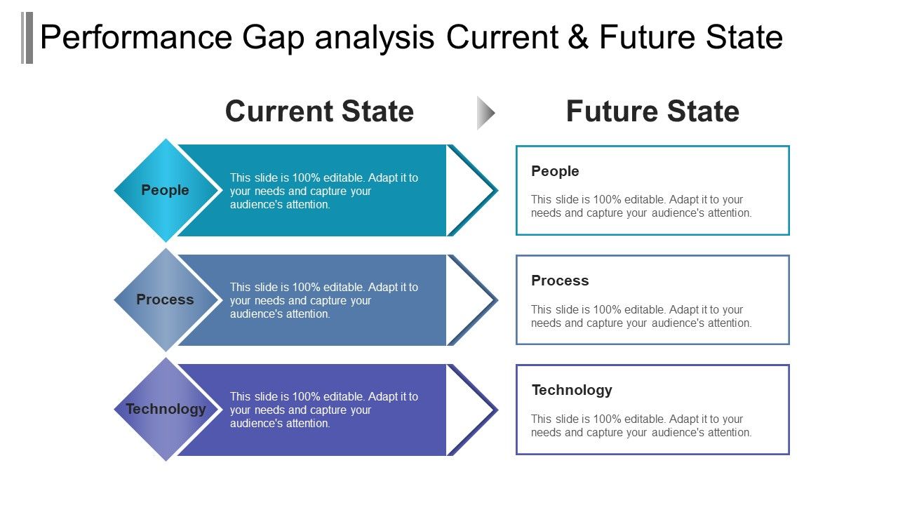 Performance_Gap_Analysis_Current_And_Future_State_Ppt_PowerPoint_Presentation_Layouts_Slide_Download_Slide_1.jpg