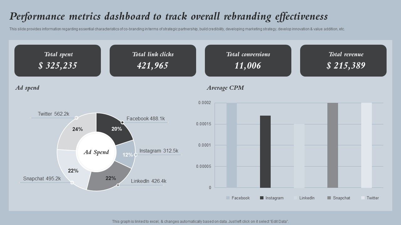 Performance_Metrics_Dashboard_To_Track_Overall_Strategies_For_Rebranding_Without_Losing_Ideas_PDF_Slide_1.jpg