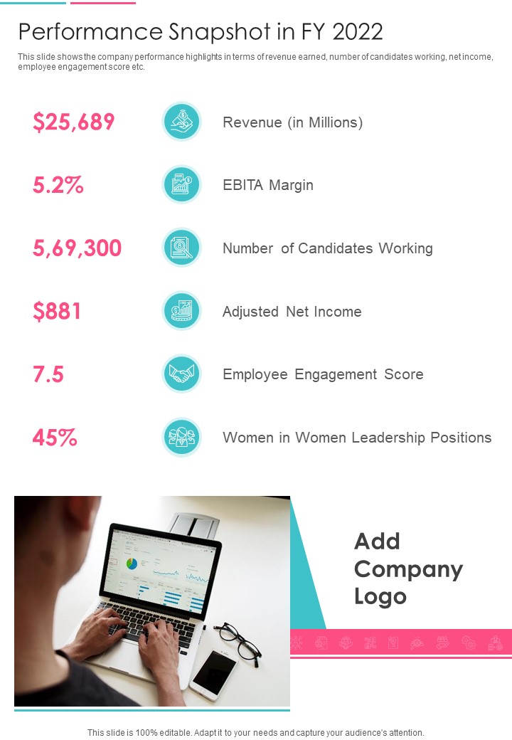 Performance Snapshot In FY 2022 One Pager Documents Slide01