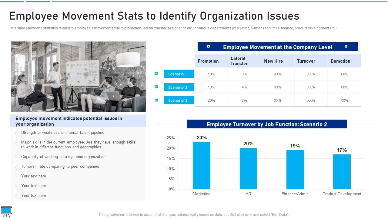 Performance_Training_Action_Plan_And_Extensive_Strategies_Employee_Movement_Stats_To_Identify_Organization_Issues_Information_PDF_Slide_1.jpg