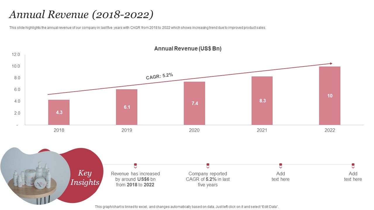 Personal_Care_Company_Profile_Annual_Revenue_2018_To_2022_Graphics_PDF_Slide_1.jpg
