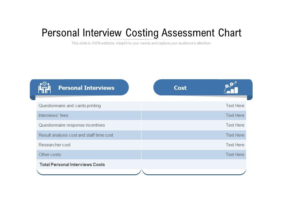 Personal_Interview_Costing_Assessment_Chart_Ppt_PowerPoint_Presentation_File_Graphics_Template_PDF_Slide_1.jpg