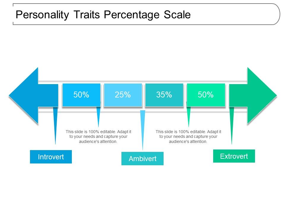 Personality_Traits_Percentage_Scale_Ppt_PowerPoint_Presentation_Professional_Slide_Slide_1.jpg