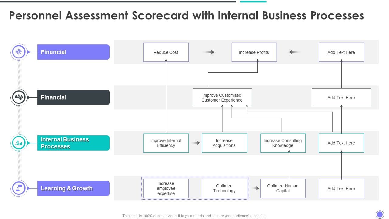 Personnel_Assessment_Scorecard_With_Internal_Business_Processes_Rules_PDF_Slide_1.jpg