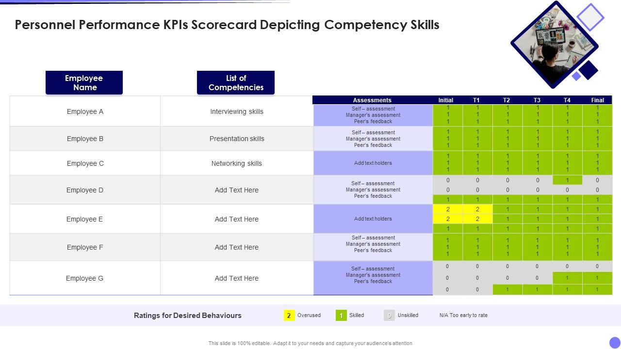 Personnel_Performance_Kpis_Scorecard_Depicting_Competency_Skills_Background_PDF_Slide_1.jpg