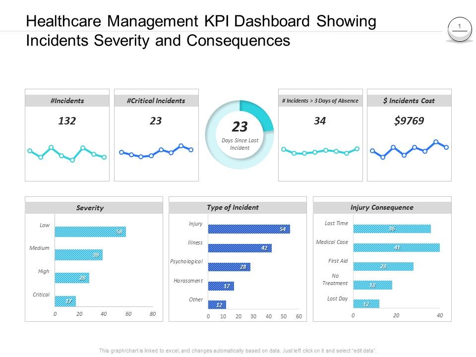 Pharmaceutical_Management_Healthcare_Management_KPI_Dashboard_Showing_Incidents_Severity_And_Consequences_Pictures_PDF_Slide_1.jpg