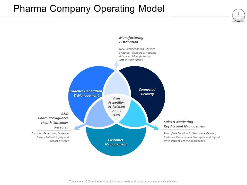 Pharmaceutical_Management_Pharma_Company_Operating_Model_Ppt_Pictures_Designs_PDF_Slide_1.jpg