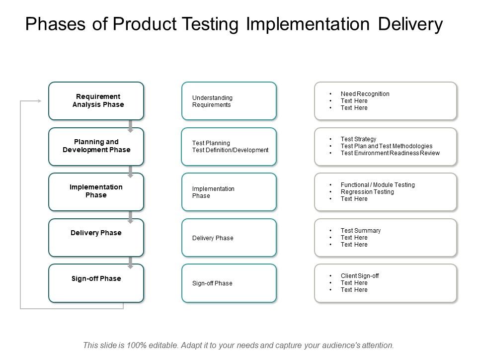 Phases_Of_Product_Testing_Implementation_Delivery_Ppt_PowerPoint_Presentation_Professional_Layout_Ideas_Slide_1.jpg