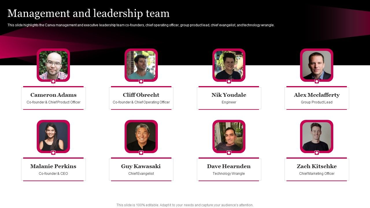 Picture_Editing_Company_Outline_Management_And_Leadership_Team_Background_PDF_Slide_1.jpg