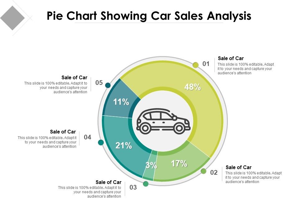 Pie_Chart_Showing_Car_Sales_Analysis_Ppt_PowerPoint_Presentation_Infographics_Good_PDF_Slide_1.jpg
