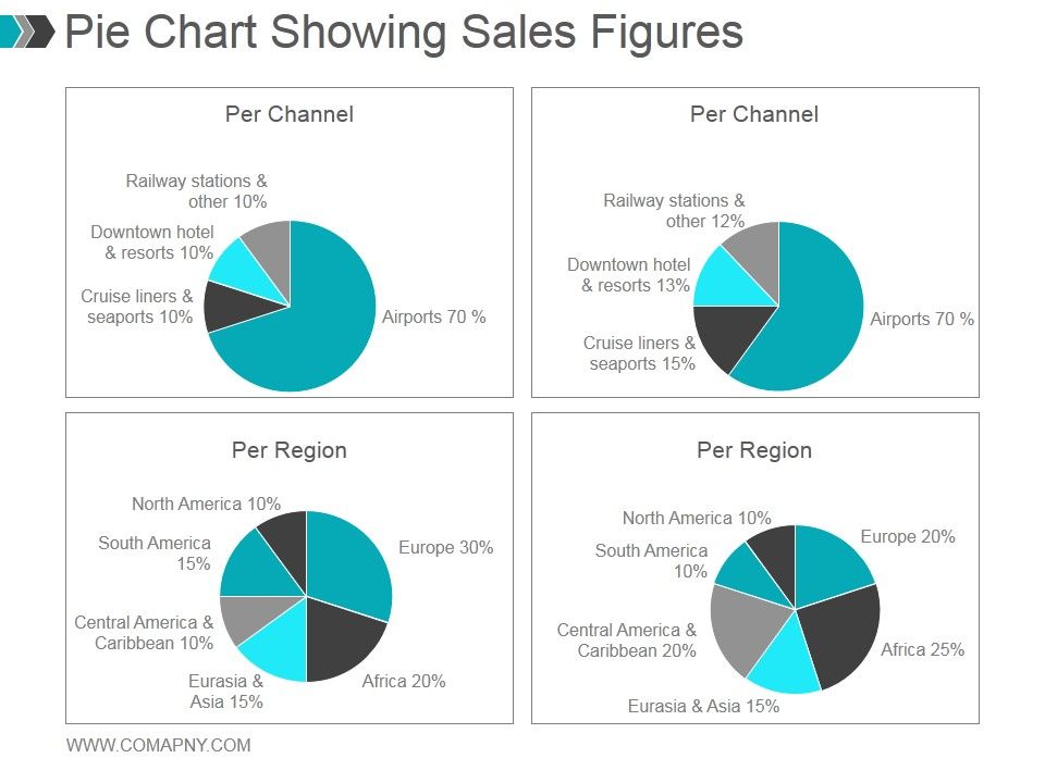 Pie_Chart_Showing_Sales_Figures_Ppt_PowerPoint_Presentation_Styles_Slide_1.jpg