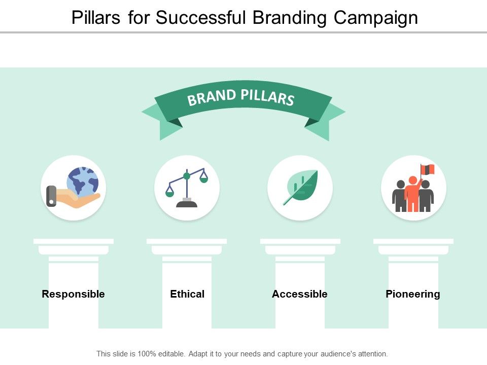 Pillars_For_Successful_Branding_Campaign_Ppt_PowerPoint_Presentation_Tips_Slide_1.jpg
