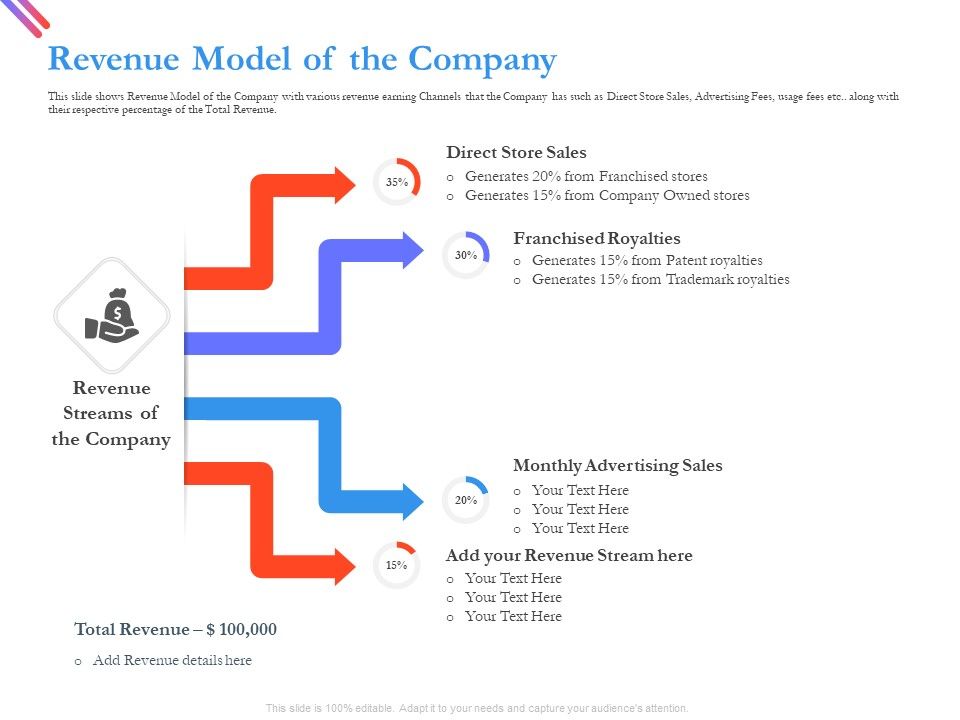 Pitch_Deck_For_Fund_Raising_From_Series_C_Funding_Revenue_Model_Of_The_Company_Demonstration_PDF_Slide_1.jpg