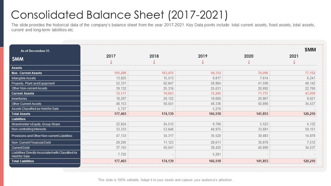 Pitch_Deck_For_Fundraising_From_Post_Market_Financing_Consolidated_Balance_Sheet_2017_To_2021_Mockup_PDF_Slide_1.jpg