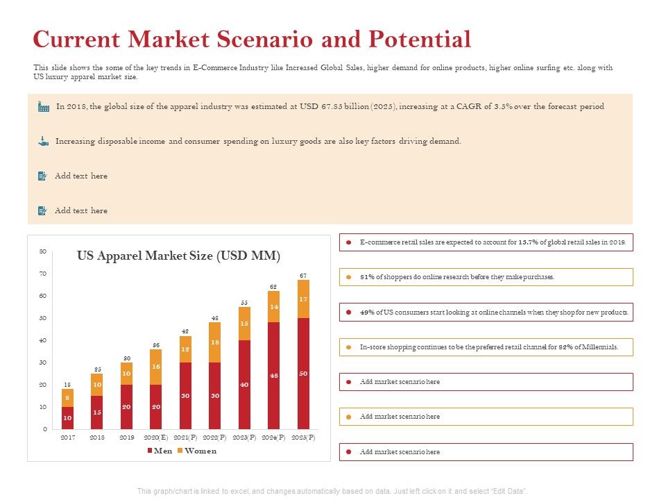 Pitch_Deck_For_Raising_Capital_For_Inorganic_Growth_Current_Market_Scenario_And_Potential_Background_PDF_Slide_1.jpg