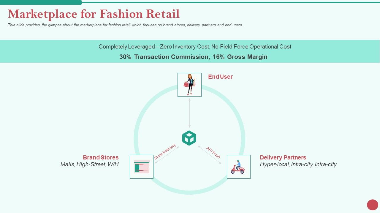 Pitch_Deck_Private_Investor_Marketplace_For_Fashion_Retail_Topics_PDF_Slide_1.jpg