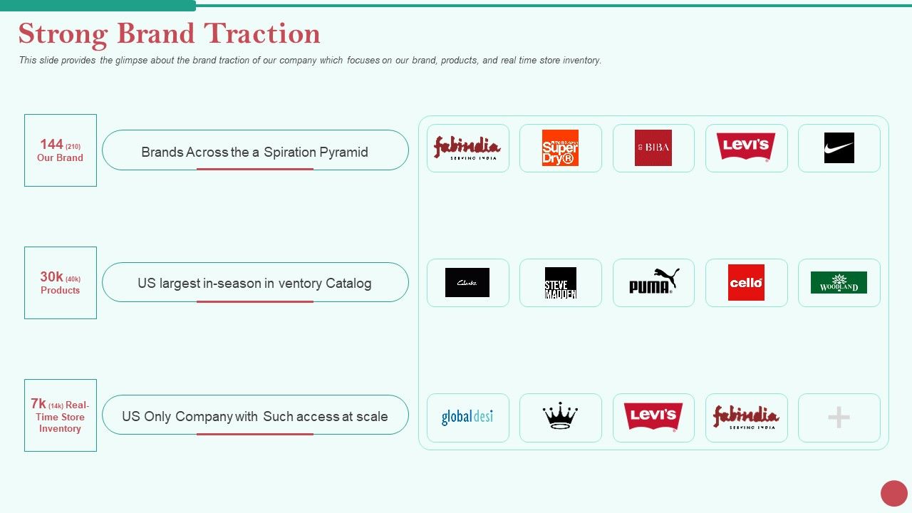 Pitch_Deck_Private_Investor_Strong_Brand_Traction_Ppt_Show_Inspiration_PDF_Slide_1.jpg
