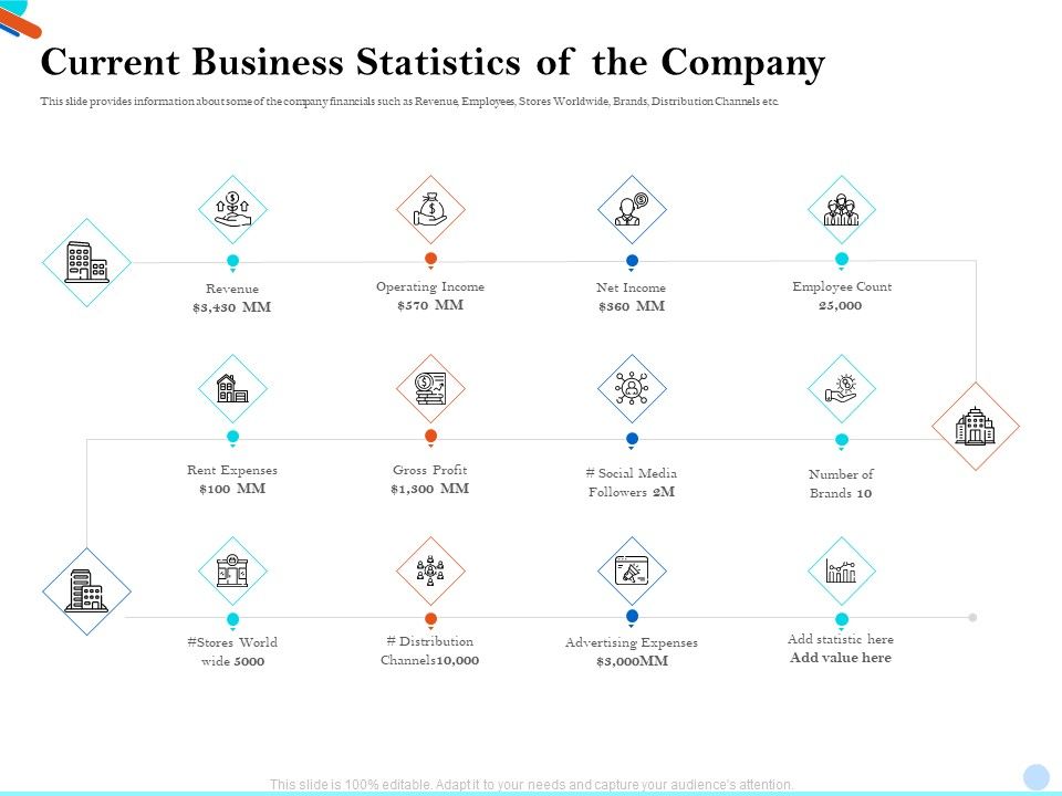 Pitch_Presentation_Raising_Series_C_Funds_Investment_Company_Current_Business_Statistics_Of_The_Company_Microsoft_PDF_Slide_1.jpg