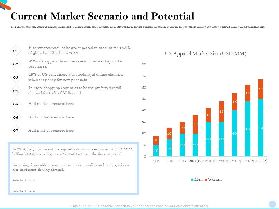 Pitch_Presentation_Raising_Series_C_Funds_Investment_Company_Current_Market_Scenario_And_Potential_Mockup_PDF_Slide_1.jpg