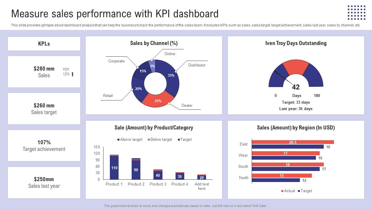 Planning_Sales_Campaign_To_Improve_Measure_Sales_Performance_With_Kpi_Dashboard_Topics_PDF_Slide_1.jpg