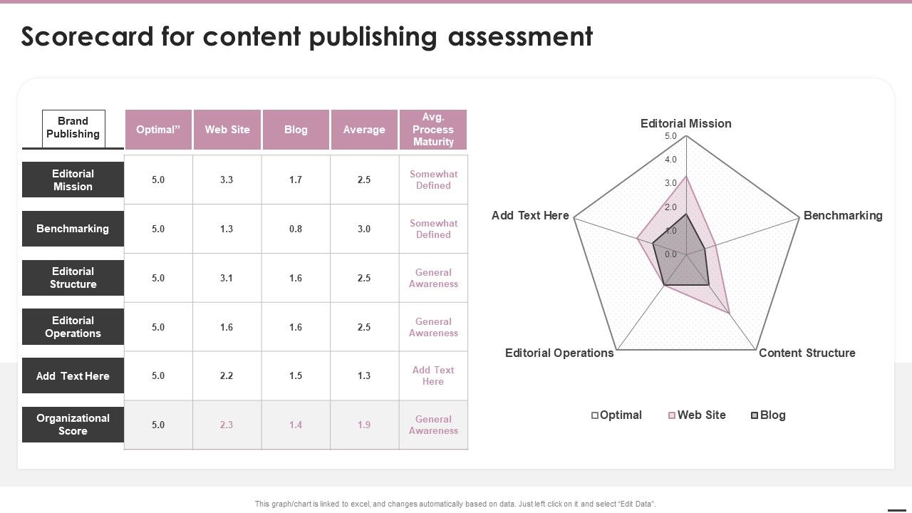 Playbook_For_Content_Marketing_Strategies_Scorecard_For_Content_Publishing_Assessment_Elements_PDF_Slide_1.jpg