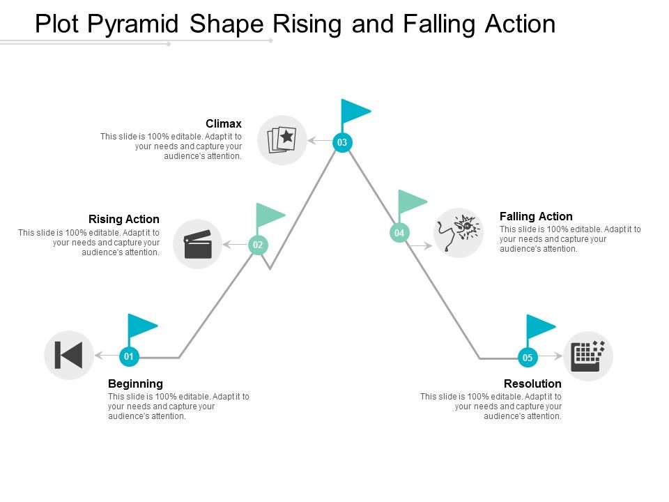 Plot_Pyramid_Shape_Rising_And_Falling_Action_Ppt_PowerPoint_Presentation_Slides_Images_Slide_1.jpg