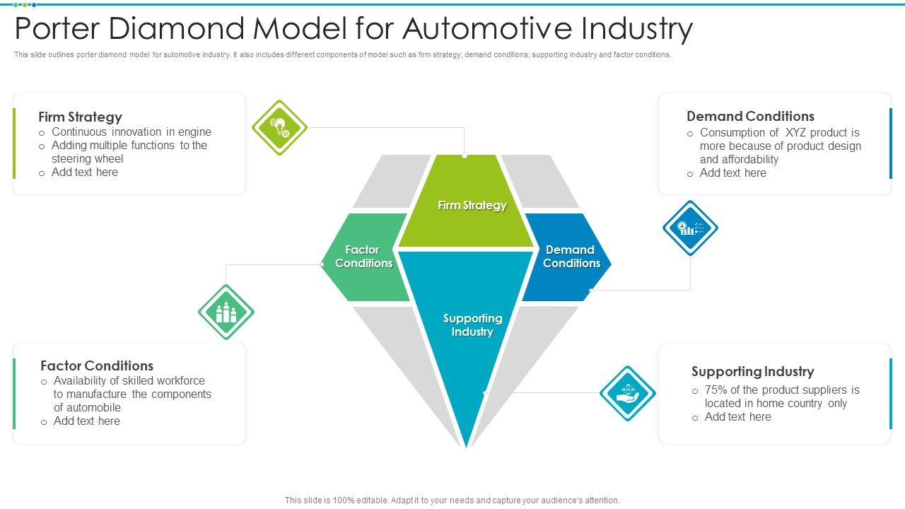 Porter_Diamond_Model_For_Automotive_Industry_Formats_PDF_Slide_1.jpg