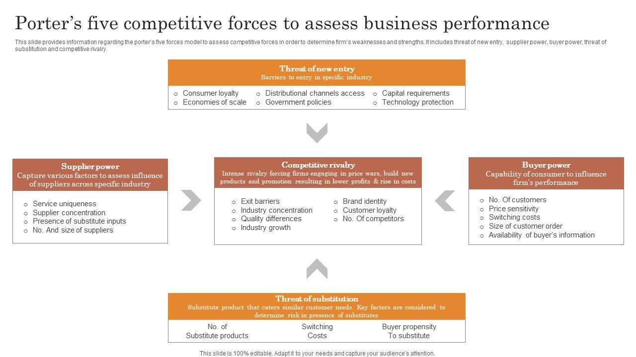 Porters_Five_Competitive_Forces_To_Assess_Business_Performance_Introduction_PDF_Slide_1.jpg